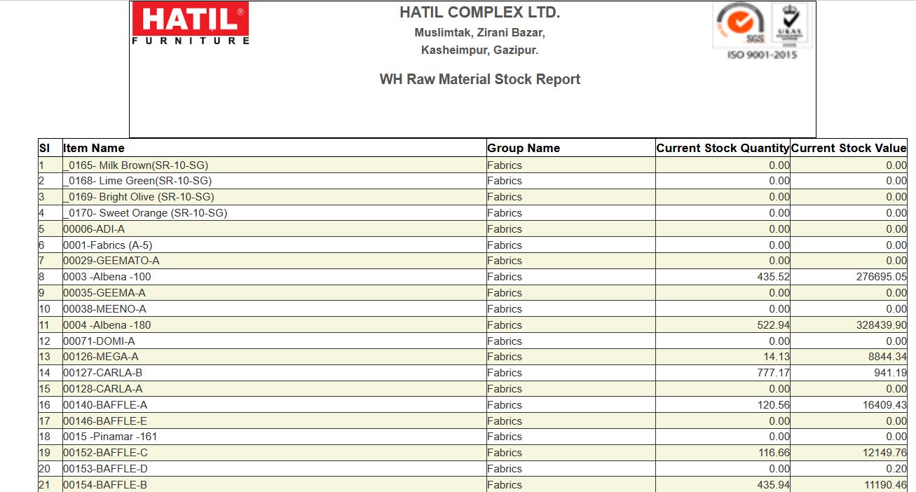 raw material current Stock